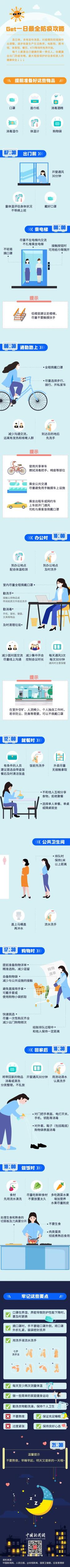 2022.12.07最全防疫攻略！每個(gè)人都是自己健康的第一責(zé)任人，快收藏好！.jpg